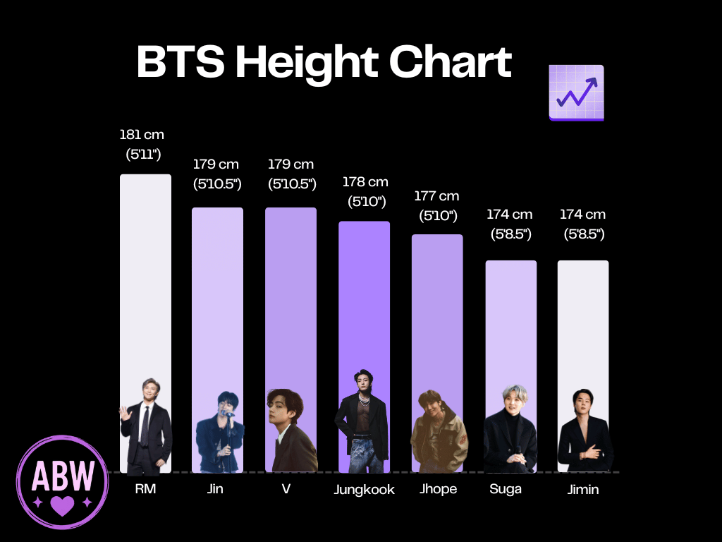 BTS Height chart 2025 BTS Height chart 2025