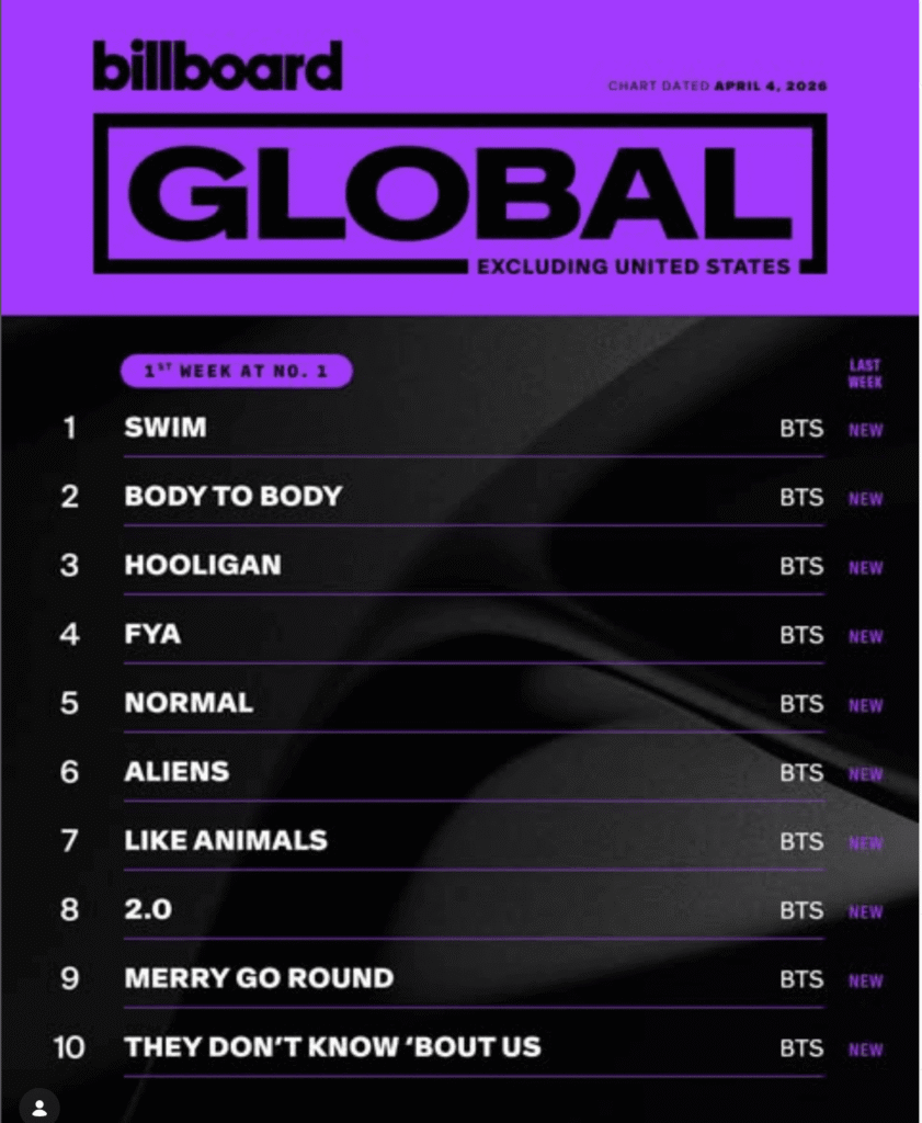 BTS Billboard charts