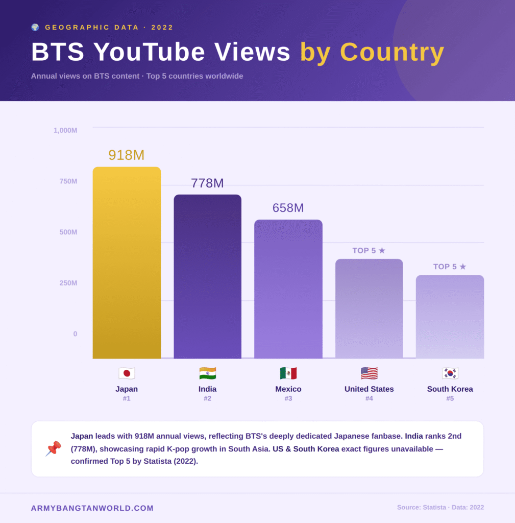 BTS YouTube Views by Country BTS YouTube Views by Country