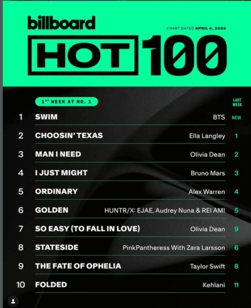 Billboard hot 100 BTS - Swim debuts #1