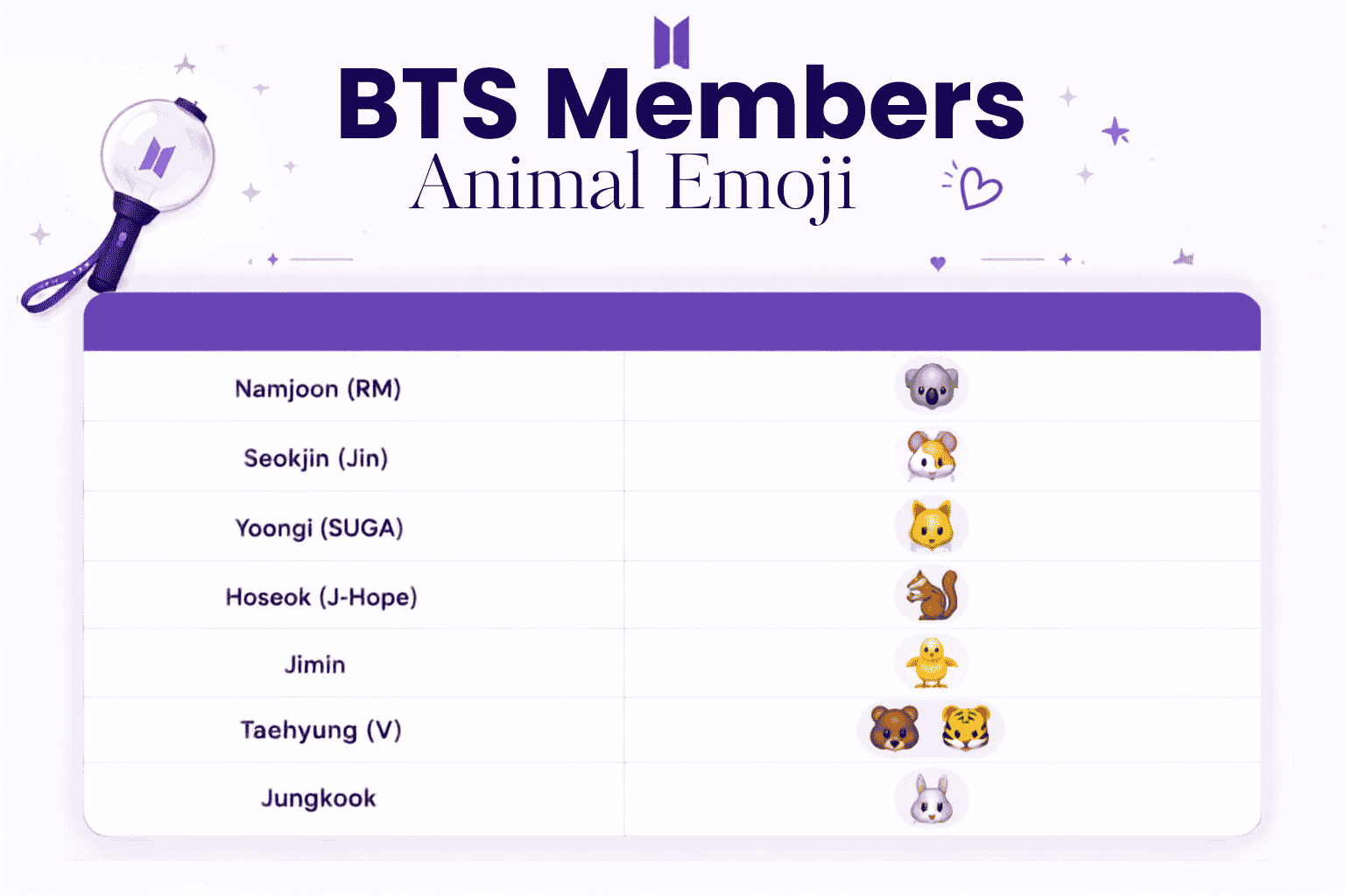 BTS members animal emoji